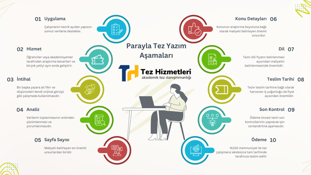 Parayla Tez Yazdırma Fiyatları 2025