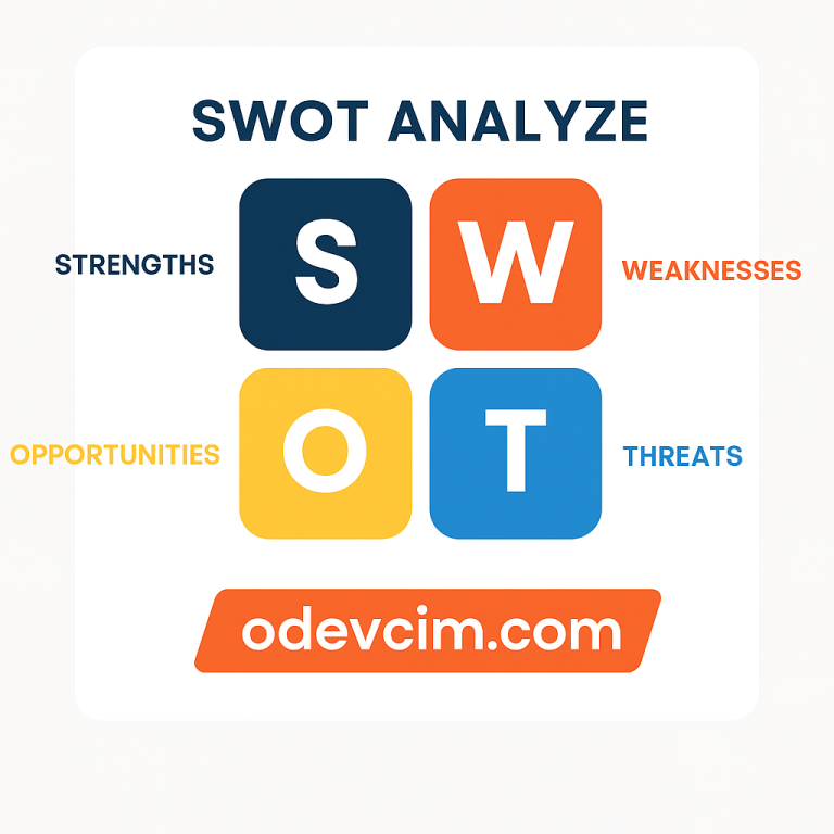 Read more about the article Marketing Strategy Ödevleri İçin SWOT Analizi Nasıl Yapılır?